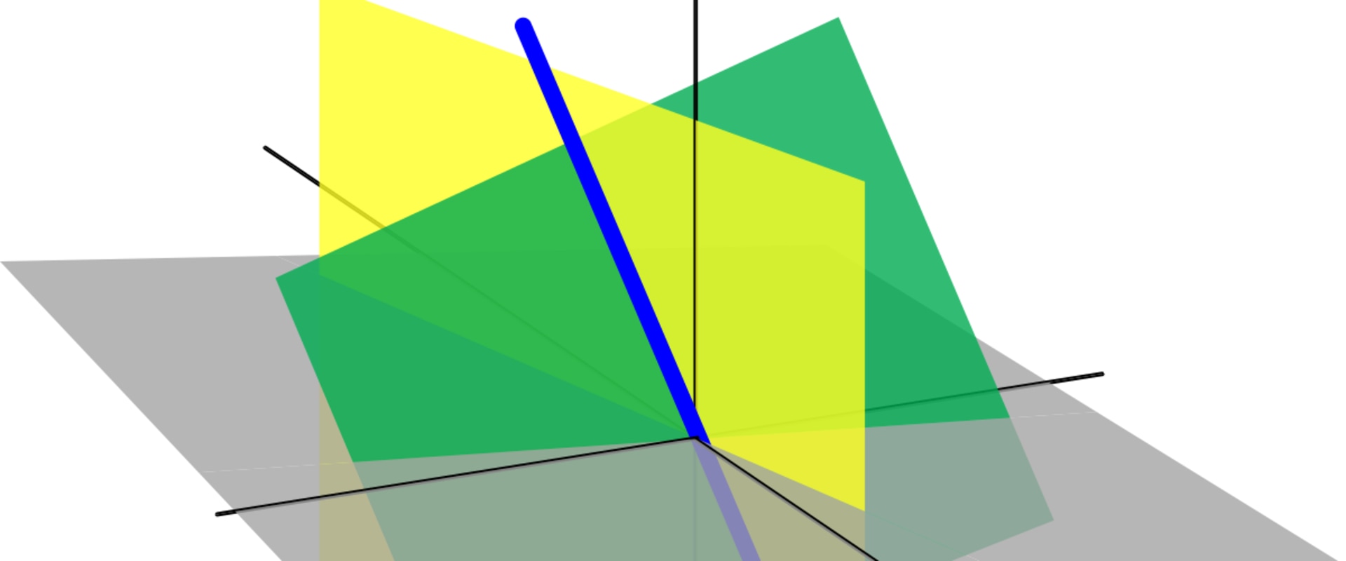 A Comprehensive Overview of Vectors and Forces in A-Level Maths