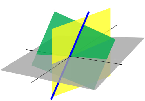 A Comprehensive Overview of Vectors and Forces in A-Level Maths